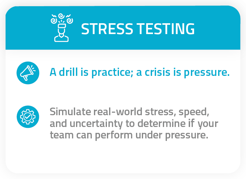 bcaw stress testing