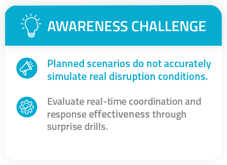 bcaw_awareness challenge