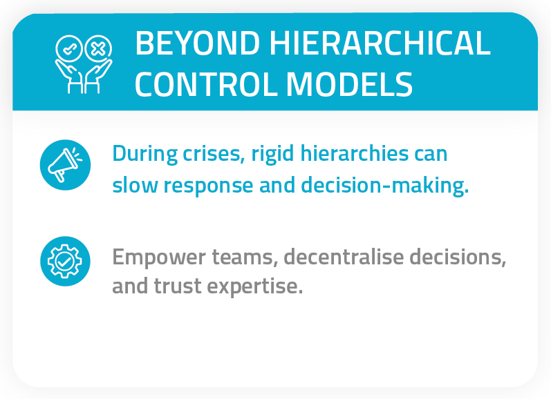 bcaw hierarchy