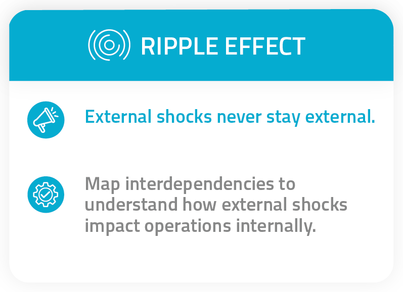 bcaw ripple effect