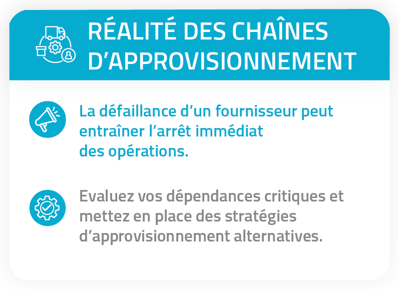bcaw chaines approvisionnement