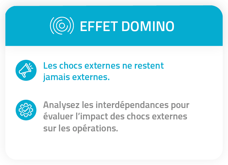 bcaw effet domino