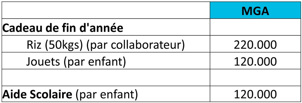 Autre avantage