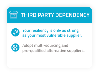 bcaw third party