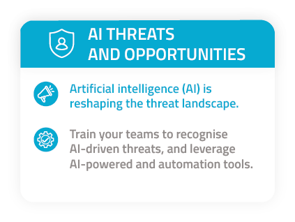 bcaw ai threats